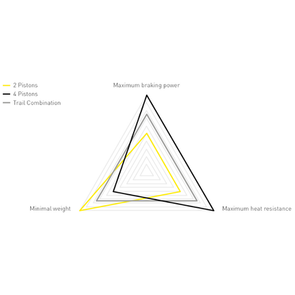 Magura MT4 ESTOP 2 Finger image 2